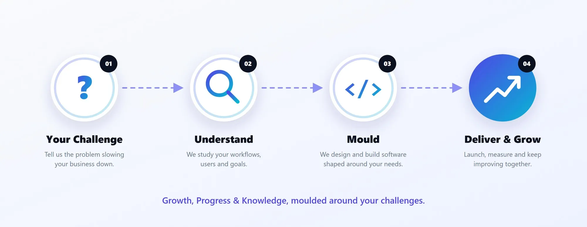 Why we started